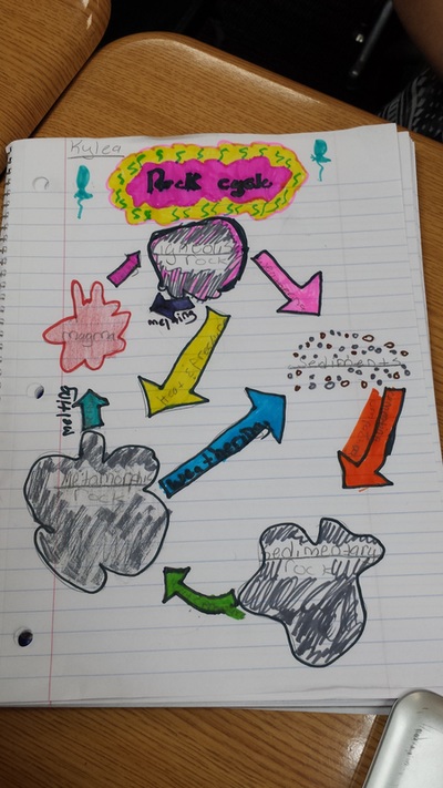 Mrs. Day's 3rd grade - Blog